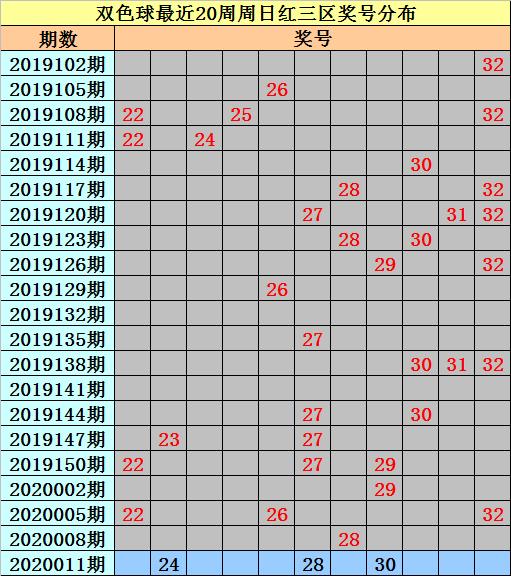 揭秘双色球第38期开奖号码，幸运数字背后的奥秘