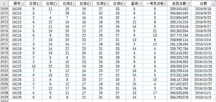 揭秘今晚澳门码开奖数字，2014年以来的理性分析与预测
