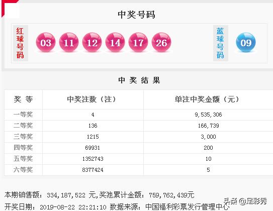 2107期双色球预测，理性分析，谨慎投注
