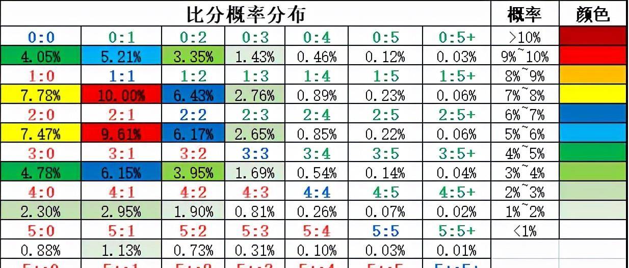 天天盈利，竞彩足球比分的深度预测与策略分析