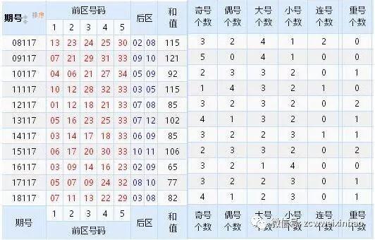 往期大乐透开奖数据，探寻数字背后的规律与趋势