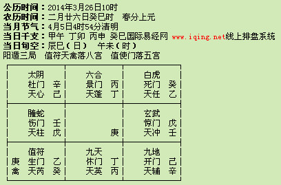 奇门遁甲