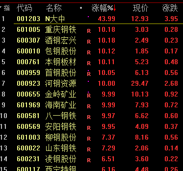 双色球历史开奖结果