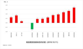 探索北京体彩十一选五的数字奥秘，揭秘走势图背后的逻辑与策略