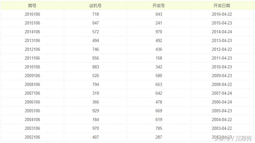 2018年彩票历史开奖记录与结果分析，回顾与分析