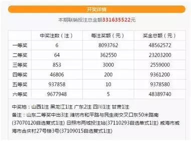 探索黑龙江12月5日双色球与彩票文化，理性投注，享受乐趣