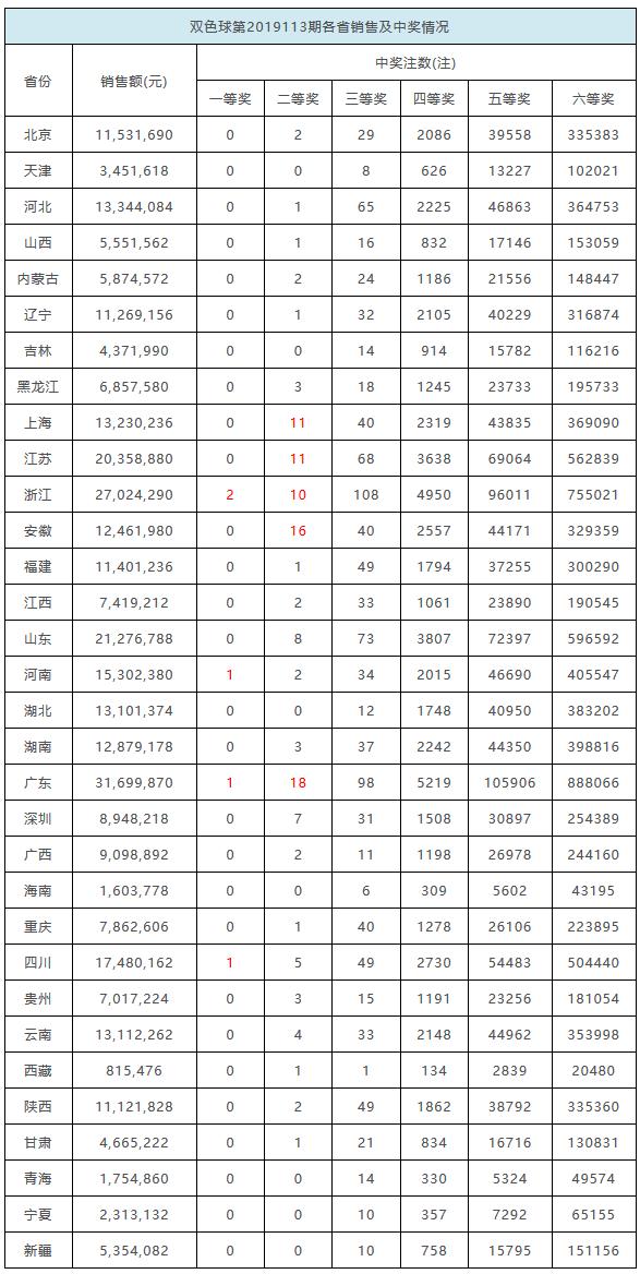 探索2035年香港开奖结果与历史记录的奥秘