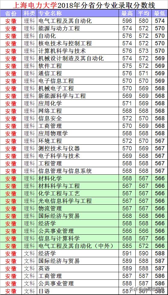 奶奶专栏 第239页