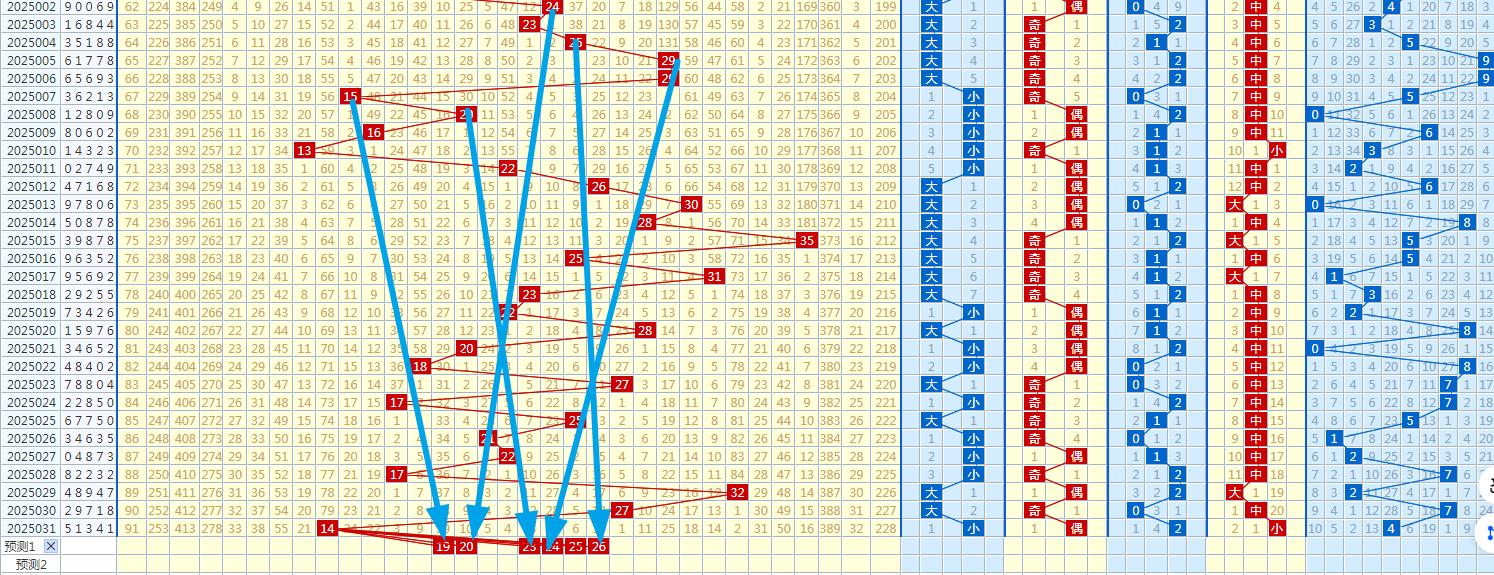 探索P3综合版走势图，解析与预测的深度剖析