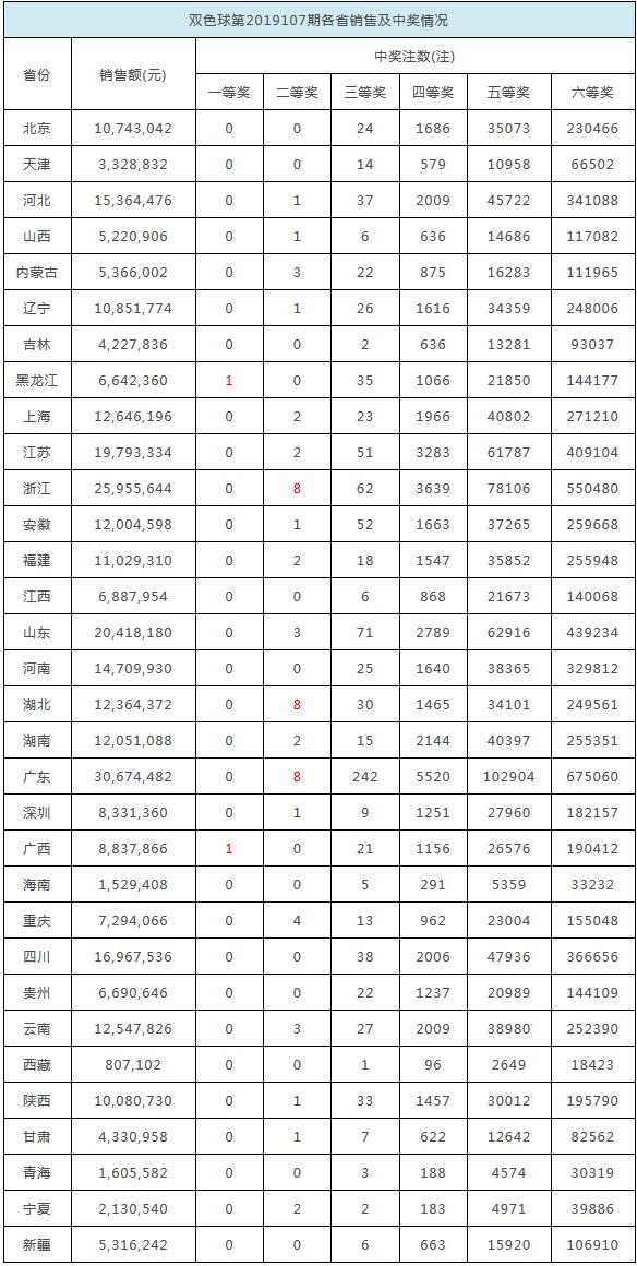 浙江6+3