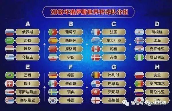 世界杯32强分组，策略、实力与梦想的碰撞