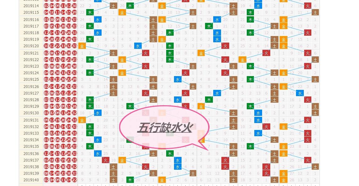 探索双色球开奖走势图3超长版，揭秘数字背后的奥秘