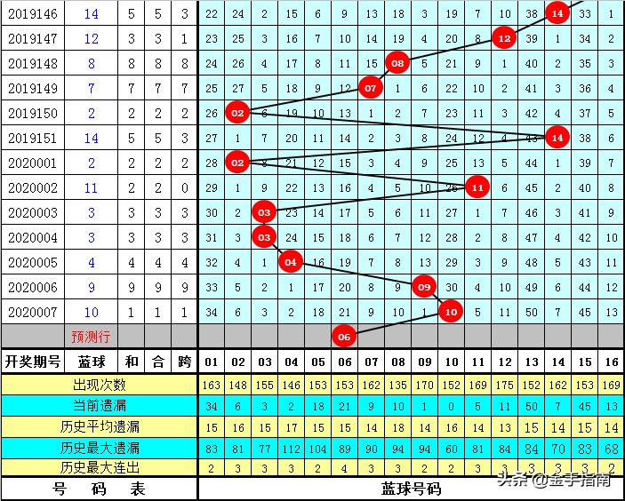 理性分析 第2页