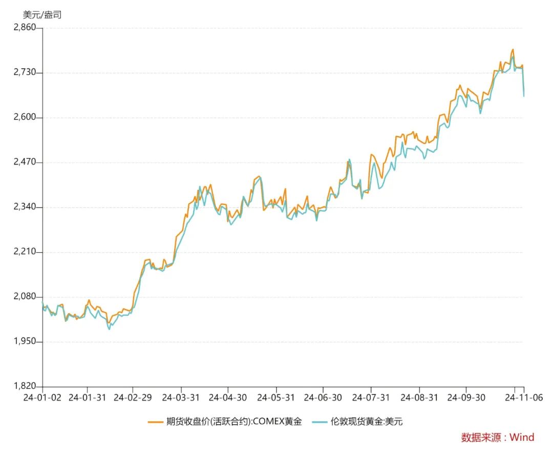 水果专题 第238页