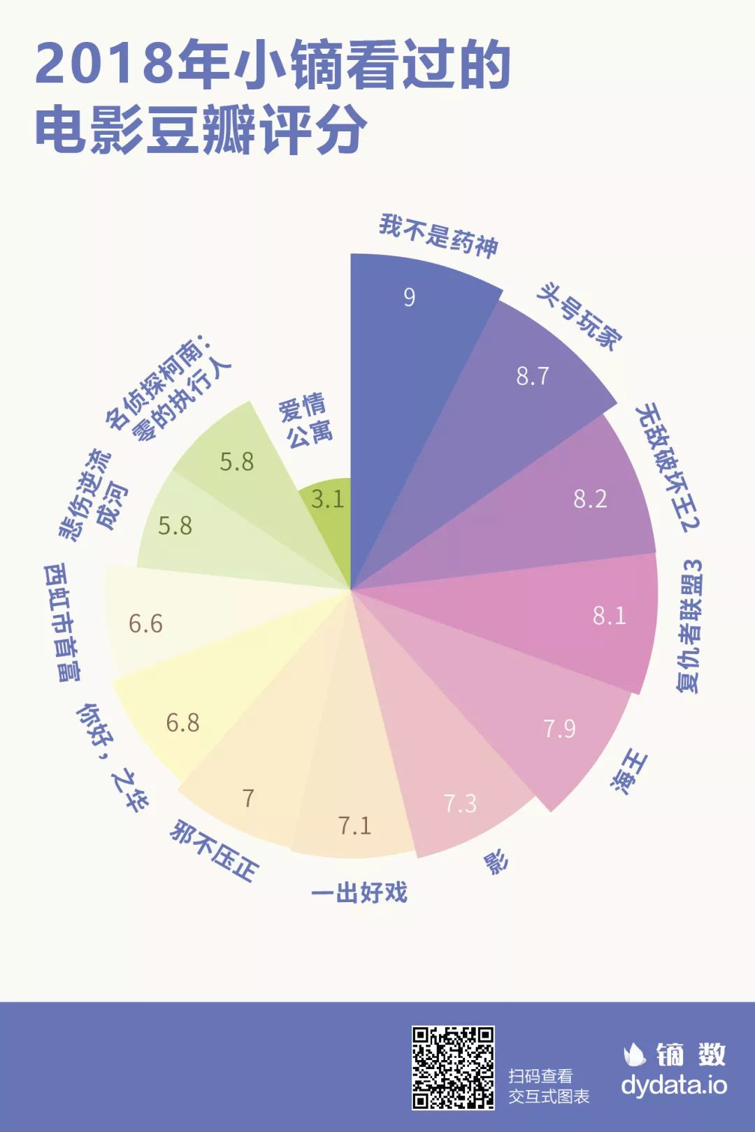 九零后与豆瓣，青春记忆的数字花园
