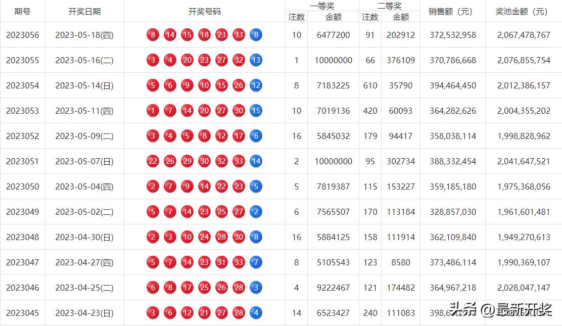 福利彩票双色球直播，在线观看的乐趣与技巧