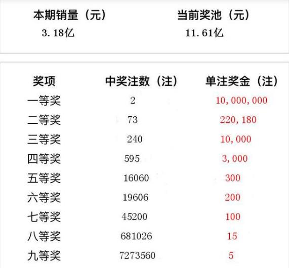 精准预测大乐透，揭秘6+1的奥秘