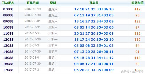 揭秘大乐透专家精准预测36的背后逻辑与策略