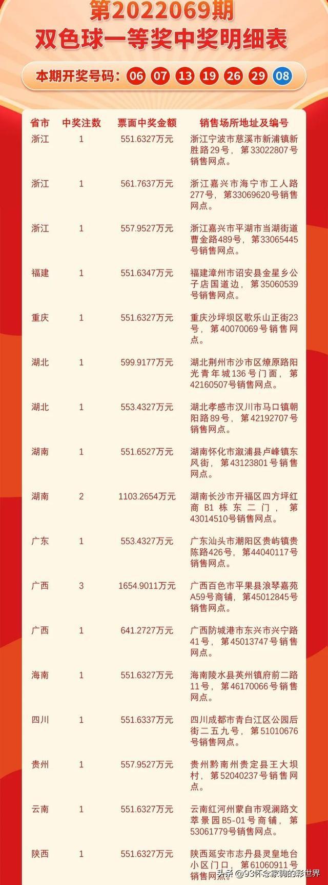 福利彩票双色球24期查询，揭秘中奖背后的数字游戏与理性投注策略
