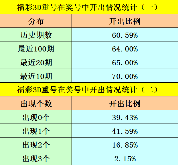 3D彩票开奖预测，科学方法与理性分析的探索