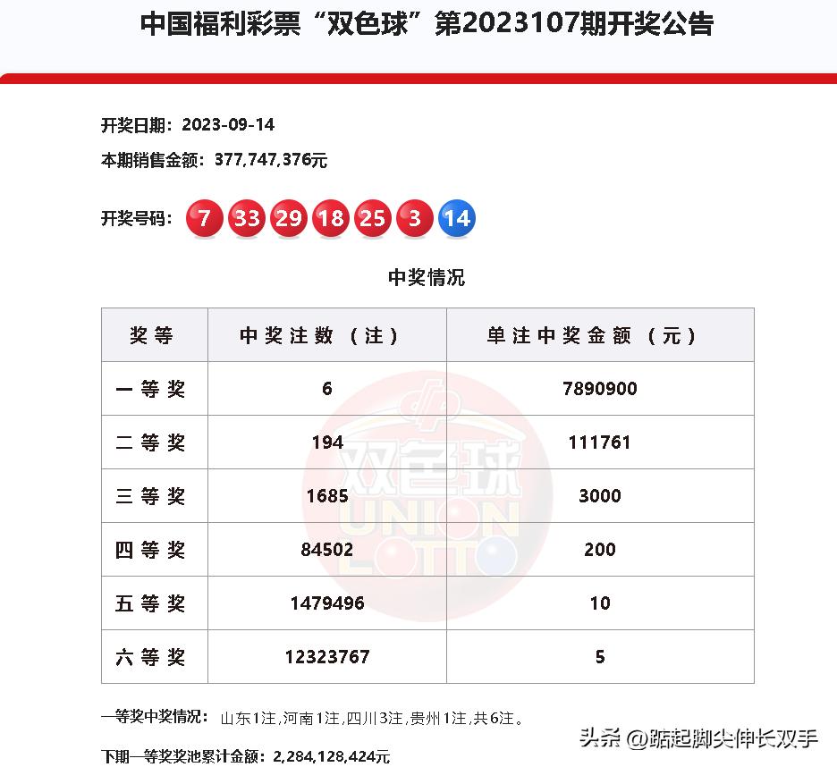 探索双色球，从开奖结果图到预测的奇妙之旅