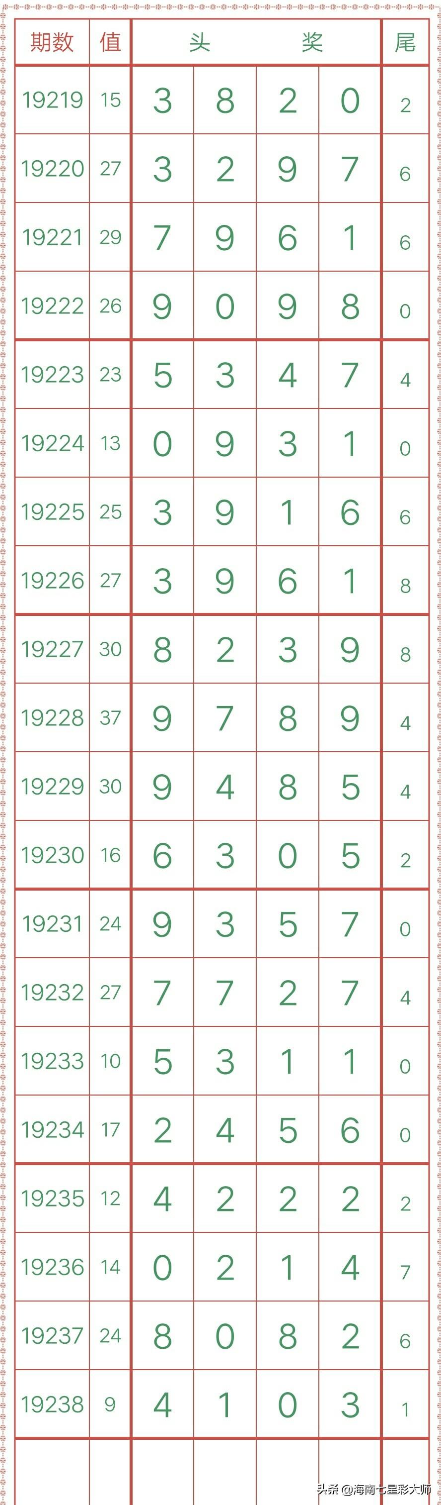探索数字的奥秘，揭秘体彩排列三开奖结果号