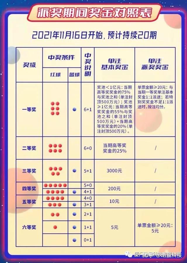 探索双色球开奖的奥秘，如何高效查询与解读图表