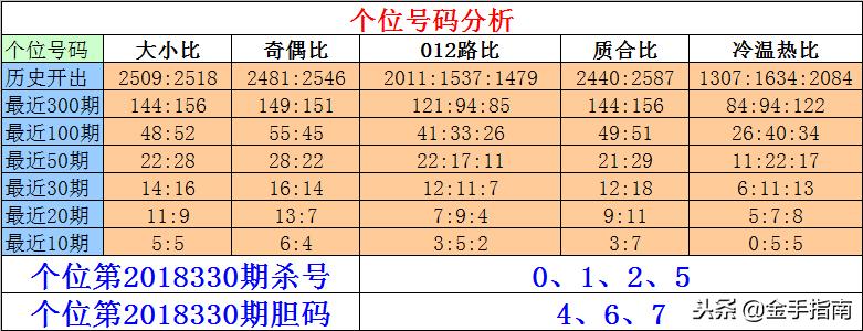 排列3杀号90%的秘诀，深度解析与实战策略
