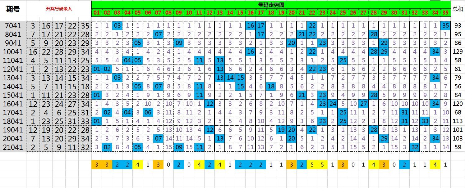 2035年新澳门天天彩，数字背后的未来与希望澳门天天彩全年开奖记录