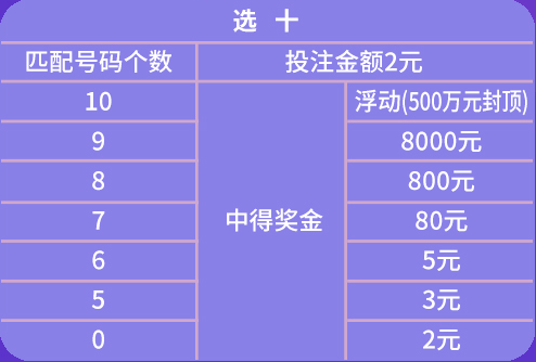 2035年天天彩资料大全，免费获取与理性投注的平衡2025天天彩资料大全免费600