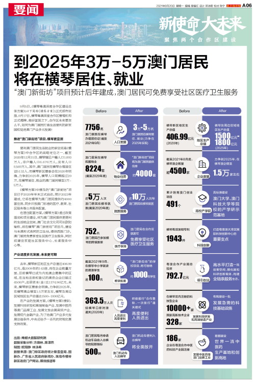 澳门新未来，2035年发展蓝图与管家婆角色解析2021澳门最新资料