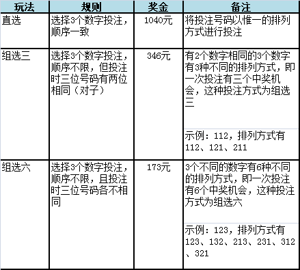 必中三码，揭秘数字游戏中的智慧与策略必中三码期期开奖-必中三码免费下载-最火手机站