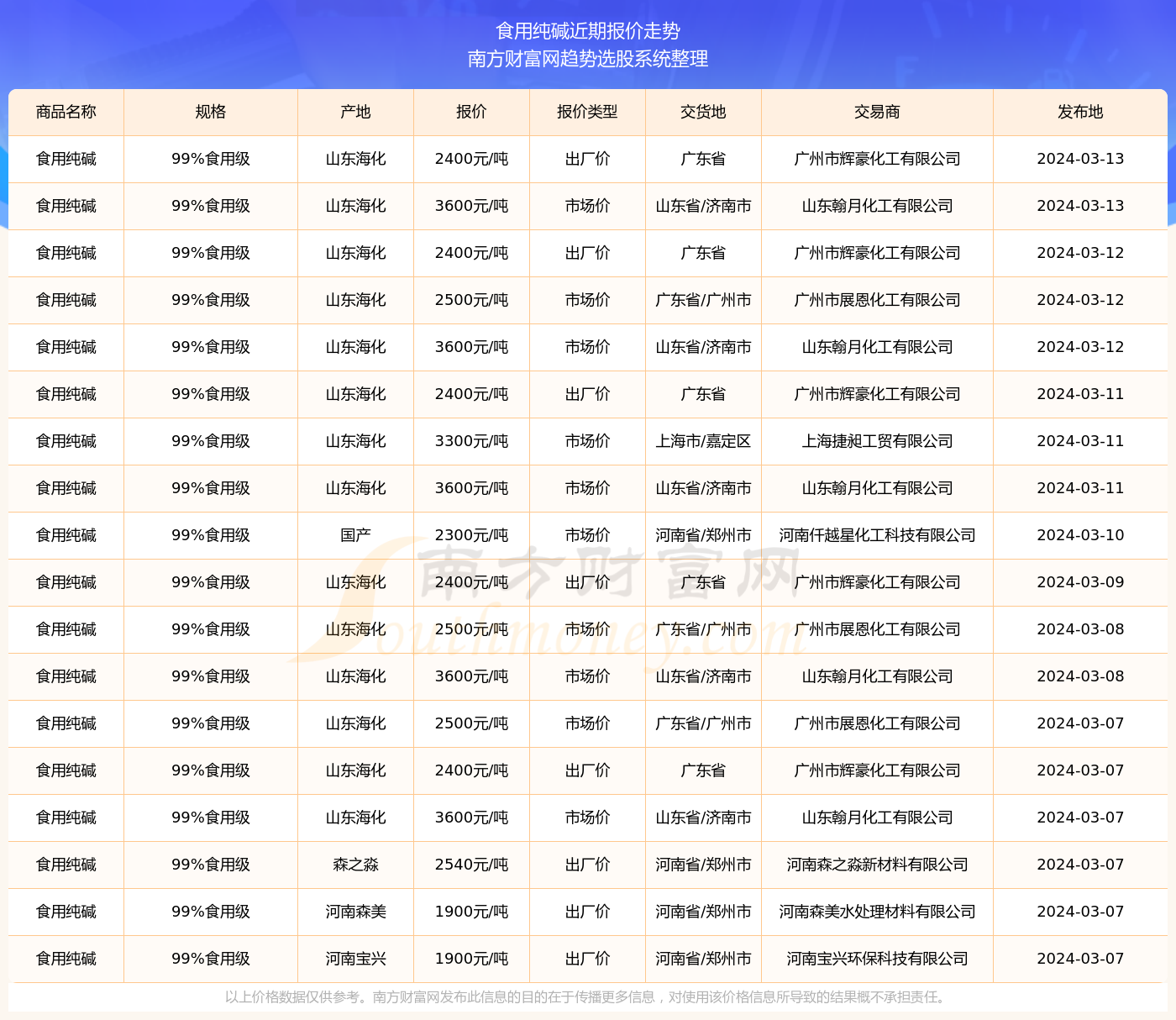 探索香港最近15期彩票开奖记录的奥秘香港最近15期开奖记录表