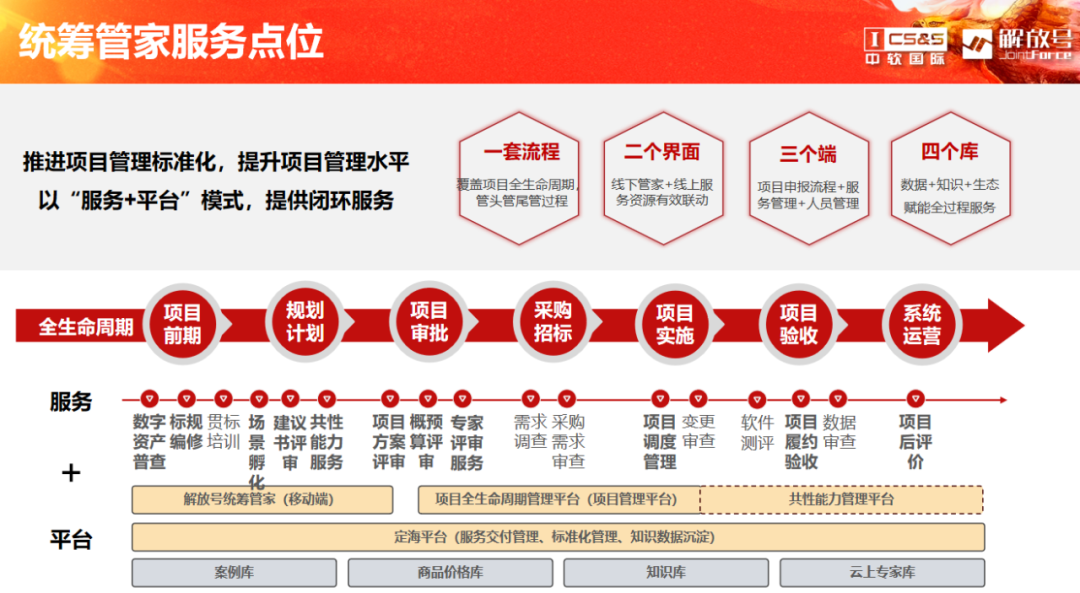 管家婆三期出一期的最新版，重塑企业管理的数字化新篇章管家婆精选三期内必开生肖