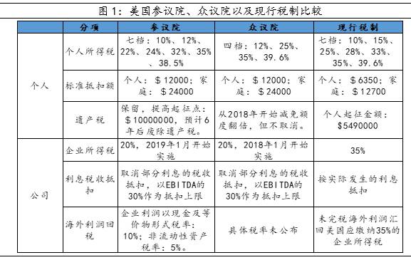 特朗普减税政策及其经济影响分析特朗普减税计划
