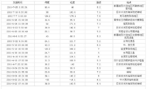 开奖时刻
