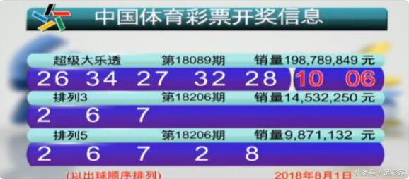 2046年，新澳门天天开好彩的未来展望7777788888王中王开奖十记录网一