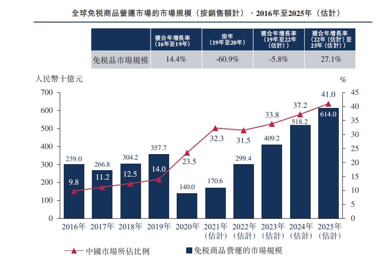 澳门正版免费大全，2035年展望与未来趋势2025年澳门正版免费大全美团