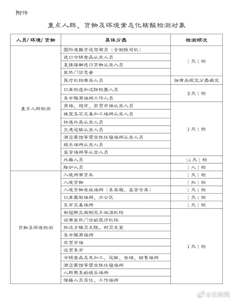 广东新增17例本土确诊，疫情防控形势的严峻挑战与应对策略广东新增7例本土确诊病例轨迹
