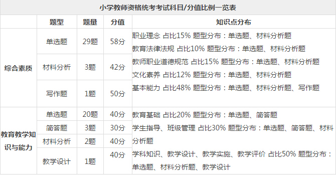 奶奶专栏 第222页