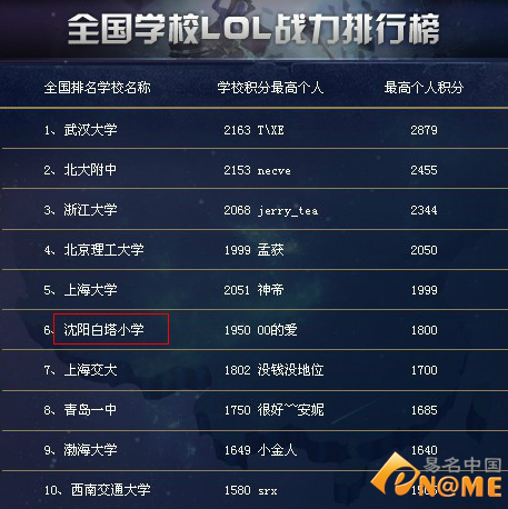 LOL小学生查询现象探析—游戏与成长的平衡之道lol 小学生