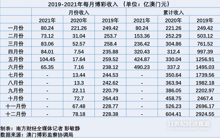 澳门六开彩 第12页