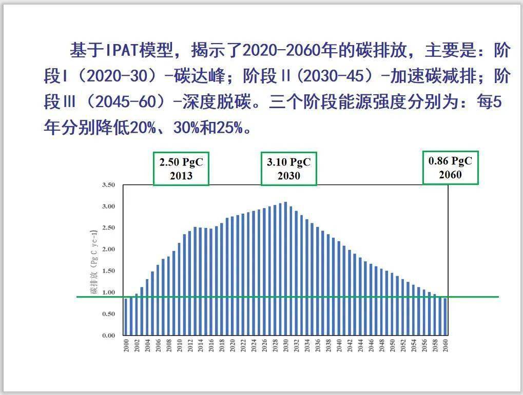 优化国土空间布局，推动我国高质量发展的战略抉择我国要优化国土空间布局吗