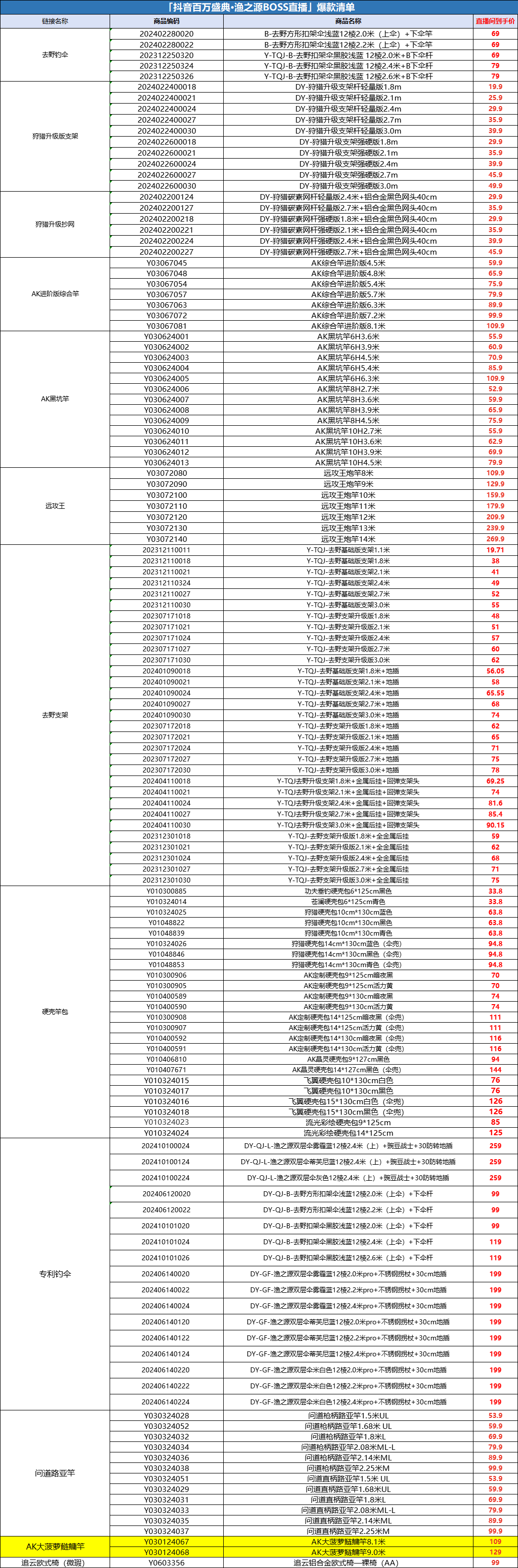 2036年澳门六今晚开奖现场，科技与传统的完美融合2023澳门六今晚开奖现场直播