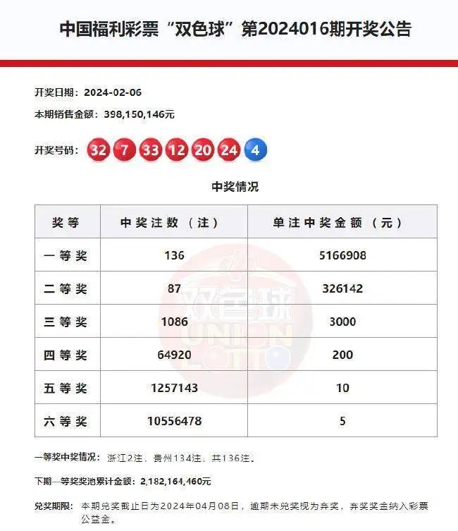 2036年澳门彩免费资料大全，揭秘未来彩票趋势与策略2023澳门彩免费资料大全2023