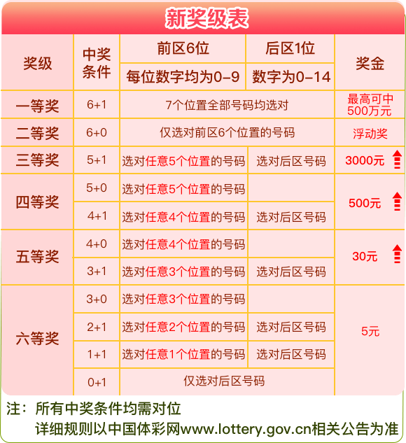 2043澳门彩开奖结果查询，揭秘数字背后的幸运与期待2024澳门彩开奖结果查询最新