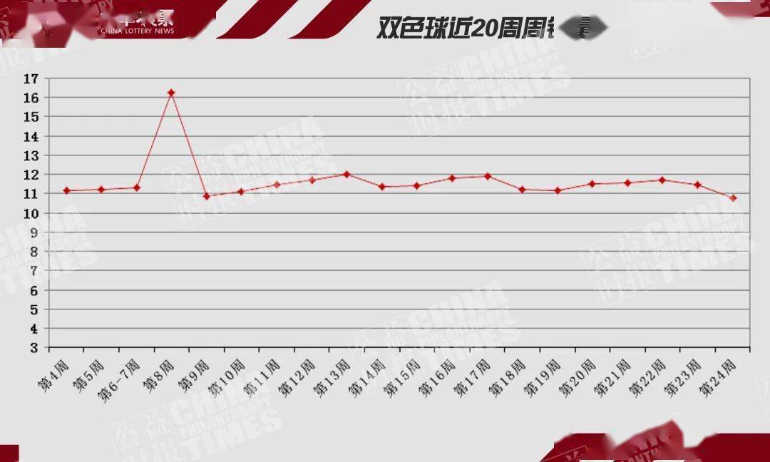 澳门新春彩梦，2036年开奖记录的展望与回顾新澳门开奖结果2023开奖记录查询表格