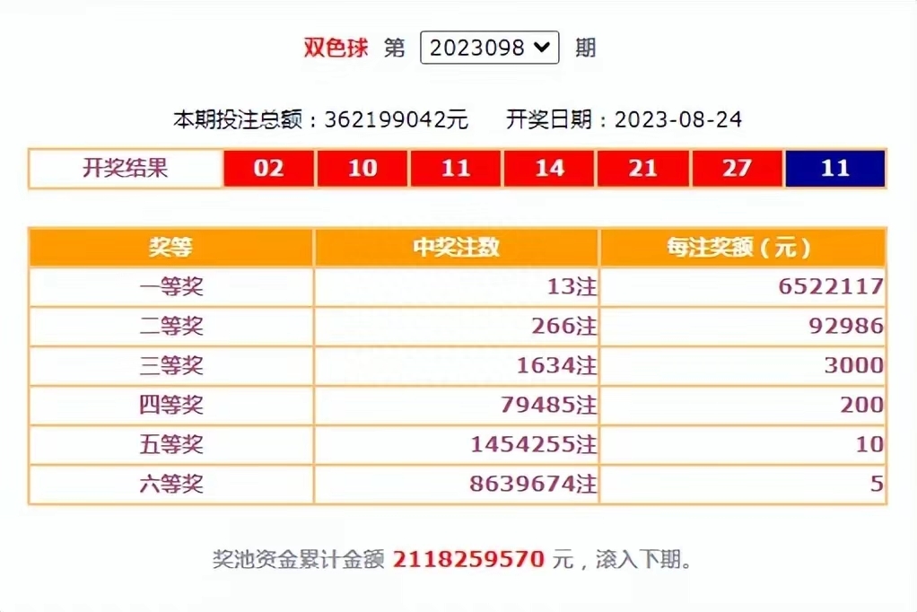 2 幸运与期待 第2页