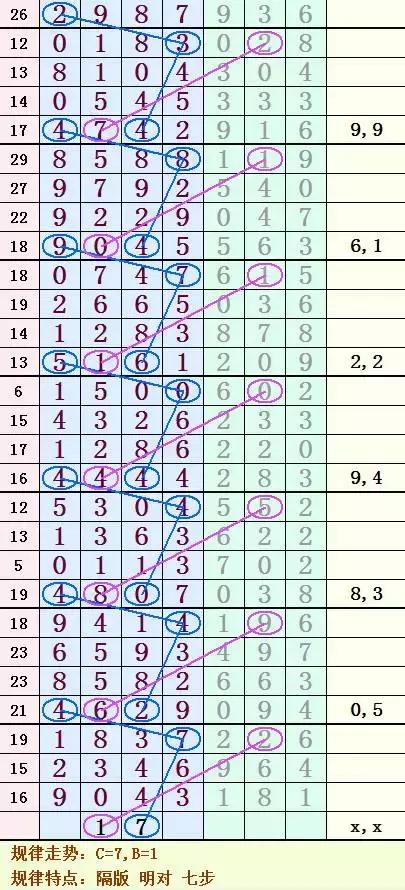 七星彩南海网，数字的奇幻之旅与智慧之选南海七星彩投注网
