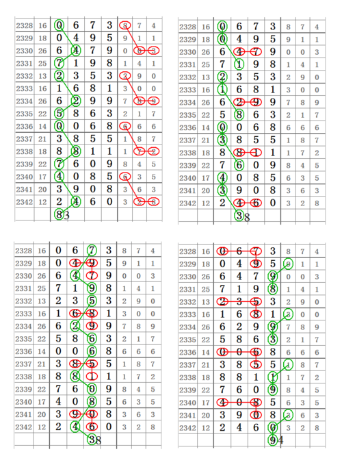 七星彩梦册解码大全，解锁数字背后的秘密七星彩梦册解码大全册七星彩开奖结果